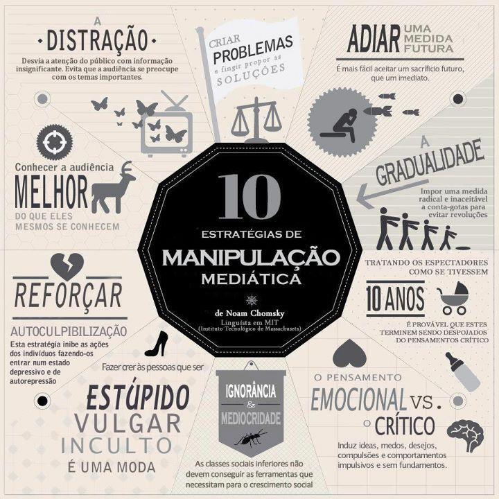 10-estratégias-de-manipulação-midiatica-noam-chomsky