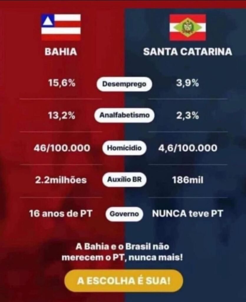 Bahia escolheu o PT DE NOVO, amigos