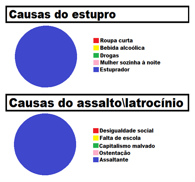 As verdadeiras causas dos crimes