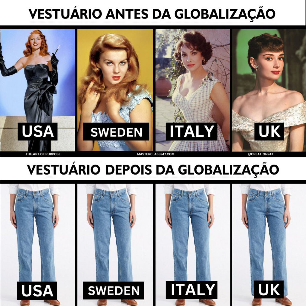 Uniformização da Moda