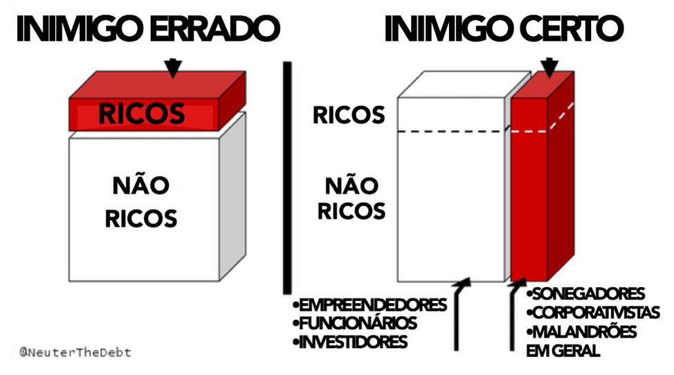 Os Ricos são Maus?